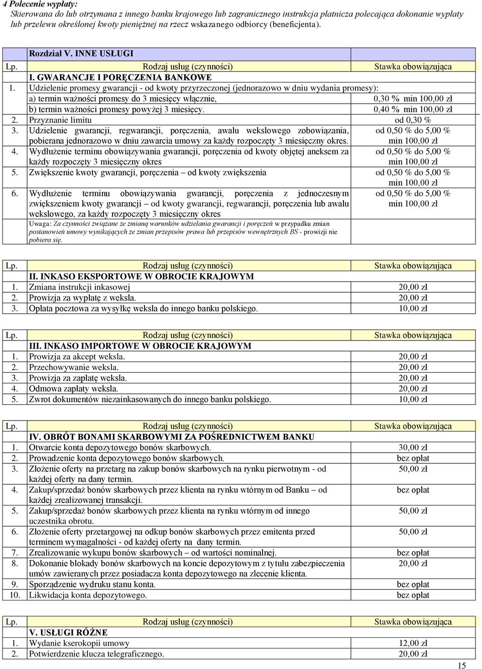 Udzielenie promesy gwarancji - od kwoty przyrzeczonej (jednorazowo w dniu wydania promesy): a) termin ważności promesy do 3 miesięcy włącznie, 0,30 % min 100,00 zł b) termin ważności promesy powyżej