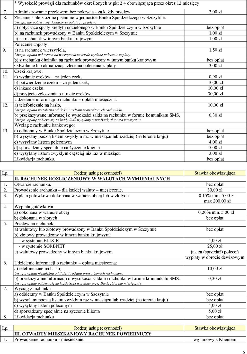 a) dotyczące spłaty kredytu udzielonego w Banku Spółdzielczym w Szczytnie bez opłat b) na rachunek prowadzony w Banku Spółdzielczym w Szczytnie 1,00 zł c) na rachunek w innym banku krajowym 1,00 zł