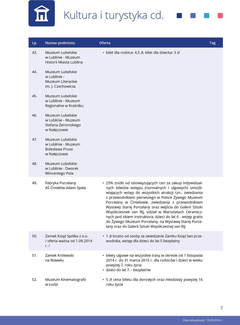 Muzeum Lubelskie w Lublinie - Muzeum Bolesława Prusa w Nałęczowie 48. Muzeum Lubelskie w Lublinie - Dworek Wincentego Pola 49. Fabryka Porcelany AS Ćmielów Adam Spała 50. Zamek Książ Spółka z o.o. / oferta ważna od 1.