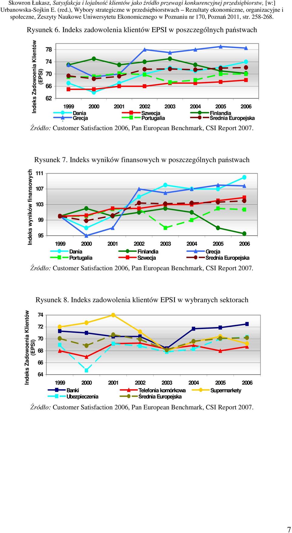 Europejska suma Źródło: Customer Satisfaction 2006, Pan European Benchmark, CSI Report 2007. Indeks wyników finansowych Rysunek 7.