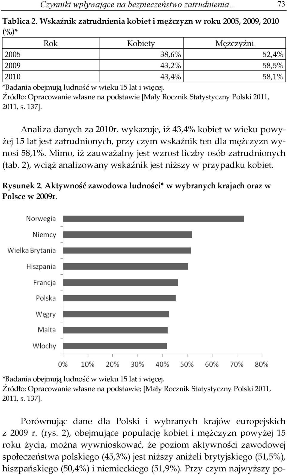 Źródło: Opracowanie własne na podstawie [Mały Rocznik Statystyczny Polski 2011, 2011, s. 137]. Analiza danych za 2010r.