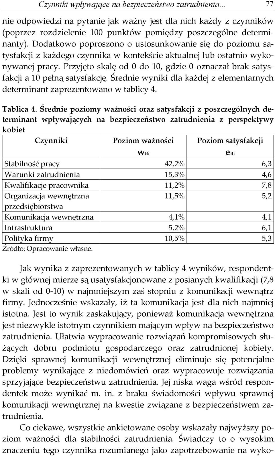 Przyjęto skalę od 0 do 10, gdzie 0 oznaczał brak satysfakcji a 10 pełną satysfakcję. Średnie wyniki dla każdej z elementarnych determinant zaprezentowano w tablicy 4. Tablica 4.