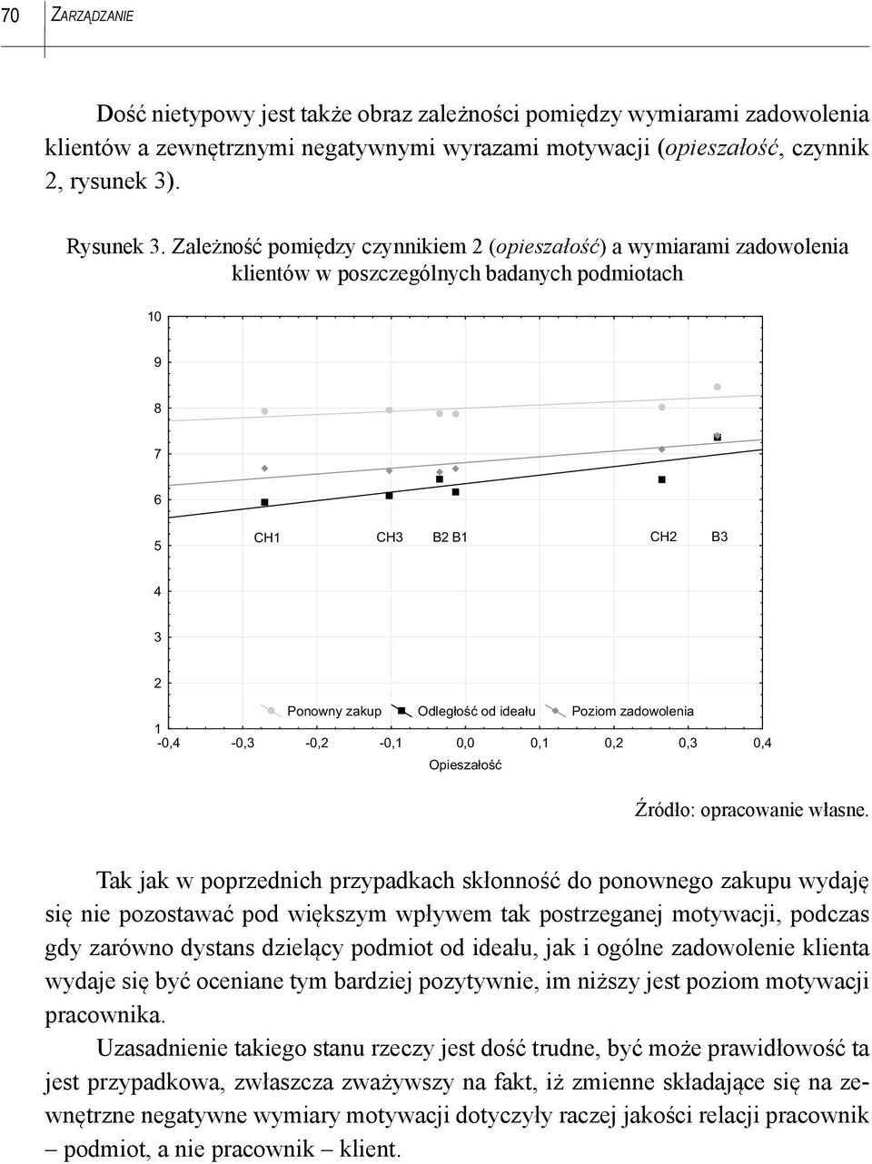 Tak jak w poprzednich przypadkach skłonność do ponownego zakupu wydaję się nie pozostawać pod większym wpływem tak postrzeganej motywacji, podczas gdy zarówno dystans dzielący podmiot od ideału, jak