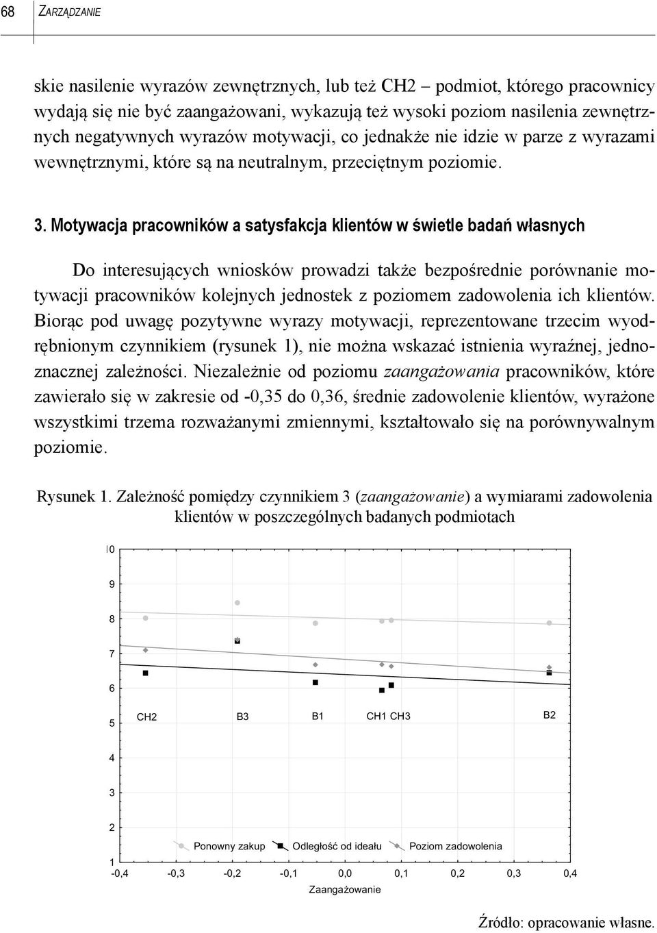 Motywacja pracowników a satysfakcja klientów w świetle badań własnych Do interesujących wniosków prowadzi także bezpośrednie porównanie motywacji pracowników kolejnych jednostek z poziomem