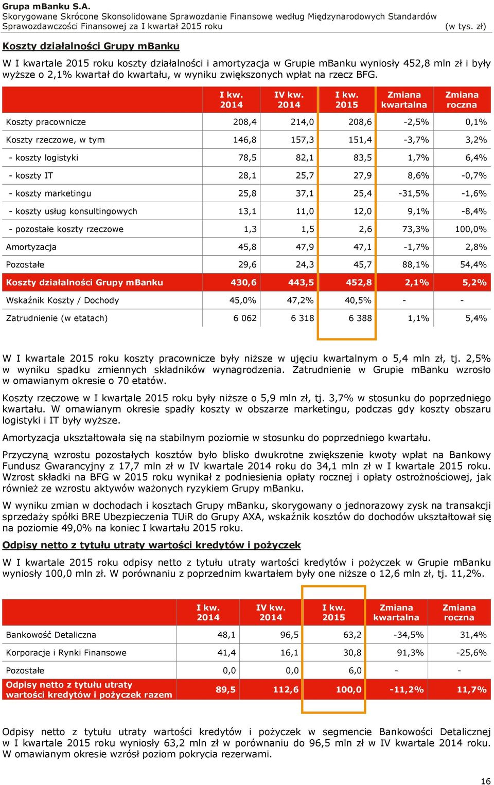 2015 Zmiana kwartalna Zmiana roczna Koszty pracownicze 208,4 214,0 208,6-2,5% 0,1% Koszty rzeczowe, w tym 146,8 157,3 151,4-3,7% 3,2% - koszty logistyki 78,5 82,1 83,5 1,7% 6,4% - koszty IT 28,1 25,7