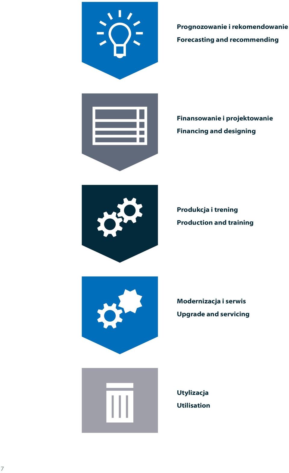 designing Produkcja i trening Production and training