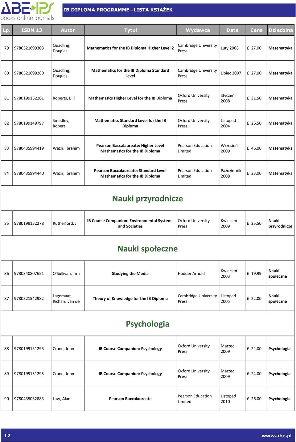 00 Matematyka 81 9780199152261 Roberts, Bill Mathemacs Higher Level for the IB Diploma Styczeń 31.50 Matematyka 82 9780199149797 Smedley, Robert Mathemacs Standard Level for the IB Diploma 2004 26.