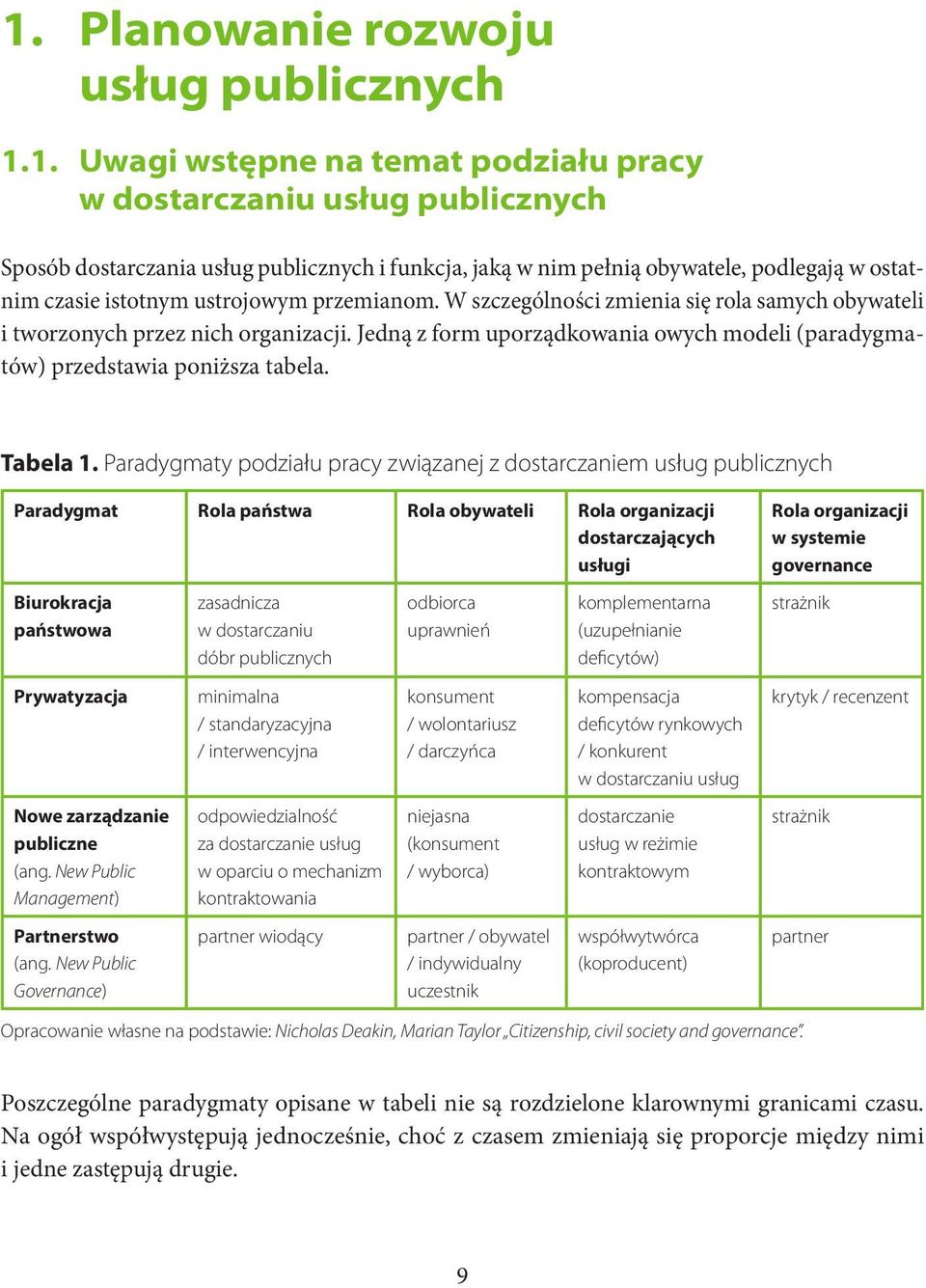 Jedną z form uporządkowania owych modeli (paradygmatów) przedstawia poniższa tabela. Tabela 1.