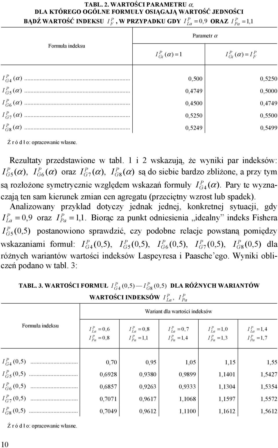 1 2 wskazują, że wynk par ndeksów: G 5 ( α ), G ( α ) oraz ( α ), 6 G ( α ) 7 G są do sebe bardzo zblżone, a przy tym 8 są rozłożone symetryczne względem wskazań formuły G ( α ).