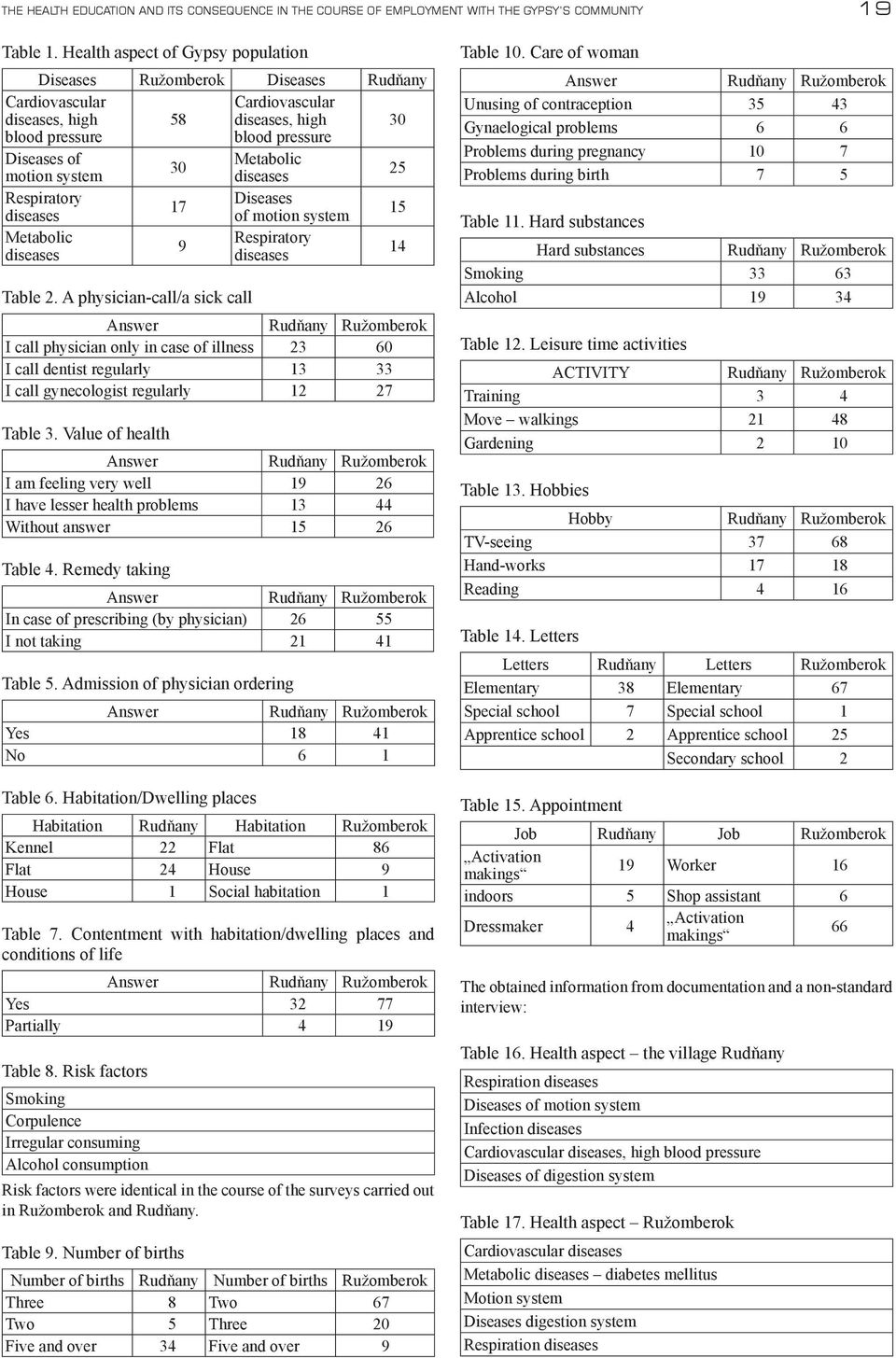 Respiratory diseases Metabolic diseases 30 17 Table 2.