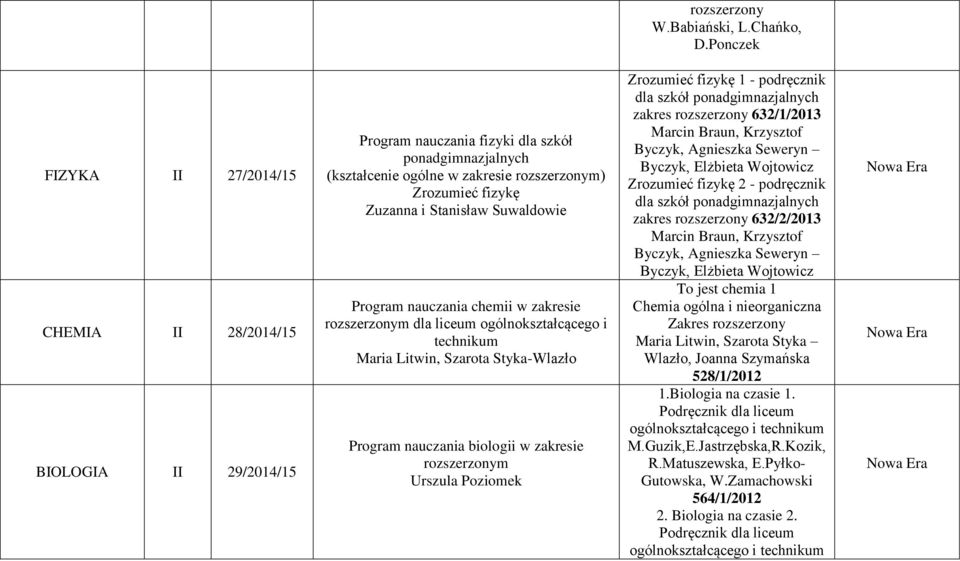 Program nauczania chemii w zakresie m dla liceum ogólnokształcącego i Maria Litwin, Szarota Styka-Wlazło Program nauczania biologii w zakresie m Urszula Poziomek Zrozumieć fizykę 1 - podręcznik dla