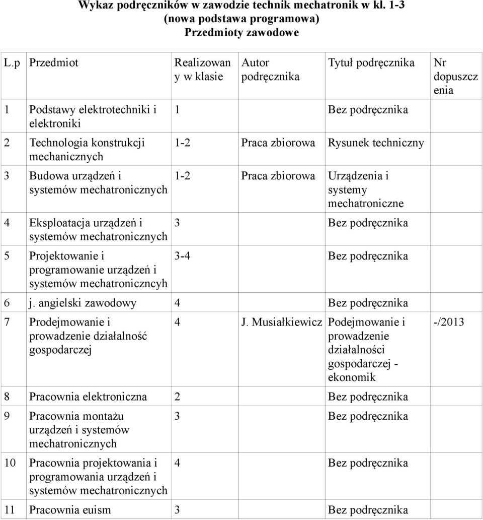 mechatronicznych 5 Projektowanie i programowanie urządzeń i systemów mechatroniczncyh Autor Tytuł 1 Bez 1-2 Praca zbiorowa Rysunek techniczny 1-2 Praca zbiorowa Urządzenia i systemy mechatroniczne 3