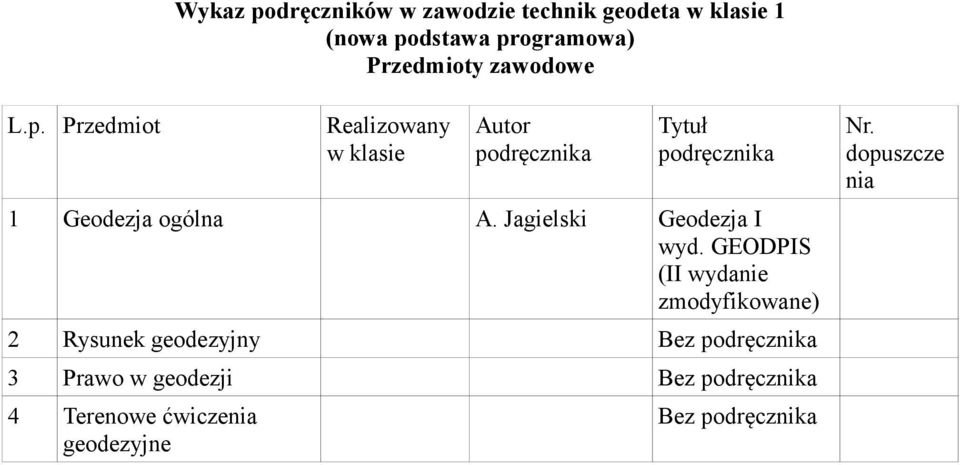 Jagielski Geodezja I wyd.