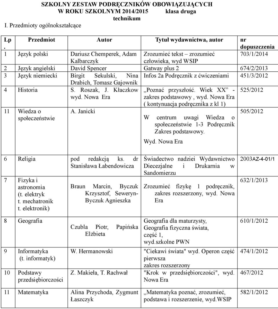674/2/2013 3 Język niemiecki Birgit Sekulski, Nina Infos 2a Podręcznik z ćwiczeniami 451/3/2012 Drabich, Tomasz Gajownik 4 Historia S. Roszak, J. Kłaczkow wyd.