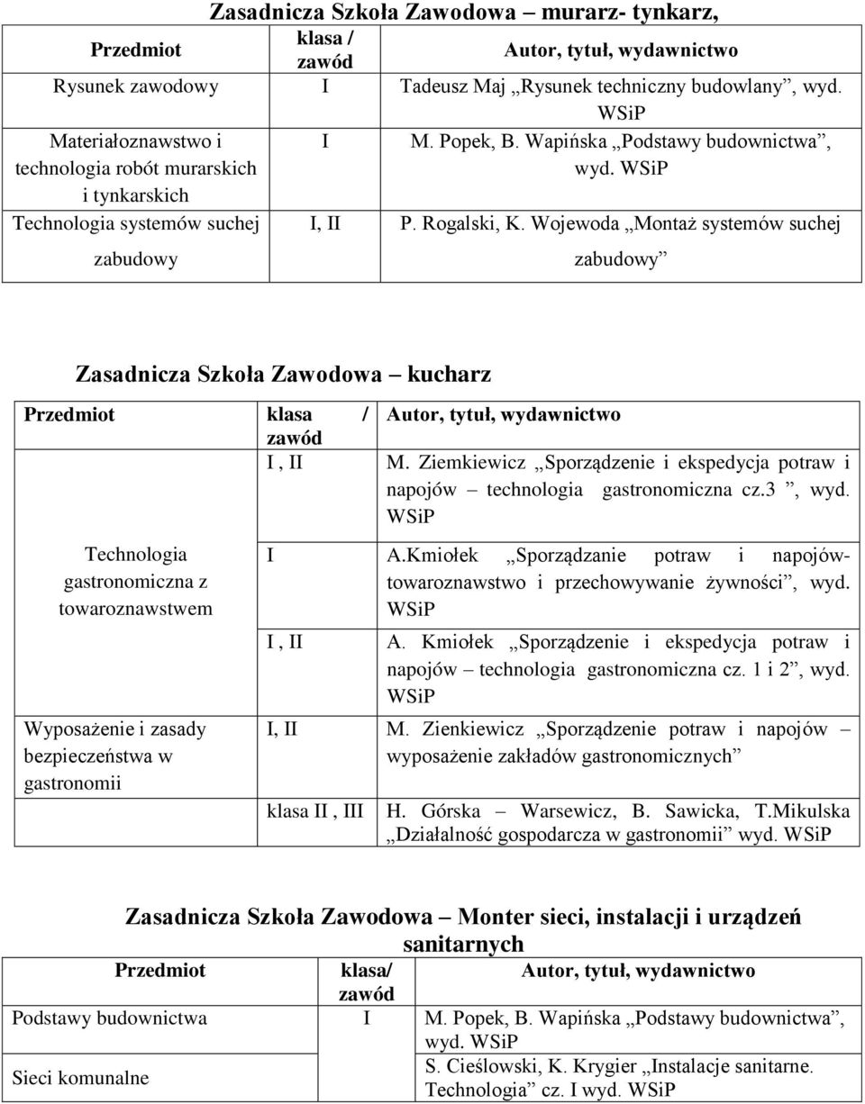 Wojewoda Montaż systemów suchej zabudowy zabudowy Zasadnicza Szkoła Zawodowa kucharz klasa /, Technologia gastronomiczna z towaroznawstwem Wyposażenie i zasady bezpieczeństwa w gastronomii M.