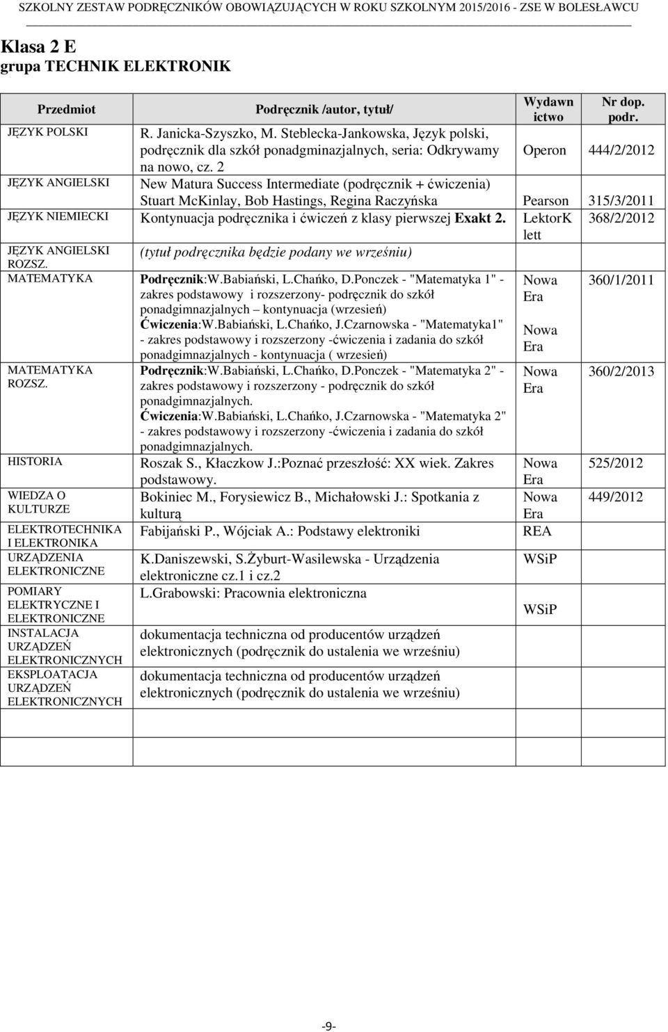 ćwiczeń z klasy pierwszej Exakt 2. LektorK 368/2/2012 lett ROZSZ. Podręcznik:W.Babiański, L.Chańko, D.