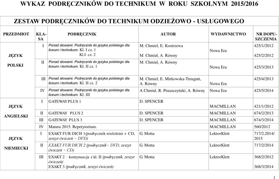 Podręcznik do języka polskiego dla liceum i technikum. Kl. cz. 2 V Ponad słowami. Podręcznik do języka polskiego dla liceum i technikum. Kl. M. Chmiel, E. Kostrzewa M. Chmiel, A.