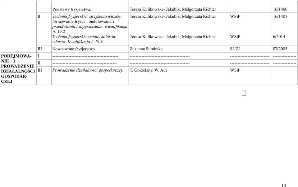 2 Techniki fryzjerskie zmiany kolorów włosów. Kwalifikacja A.19.3. Teresa Kulikowska- Jakubik, Teresa Kulikowska- Jakubik, 16/1407 Nowoczesne fryzjerstwo.