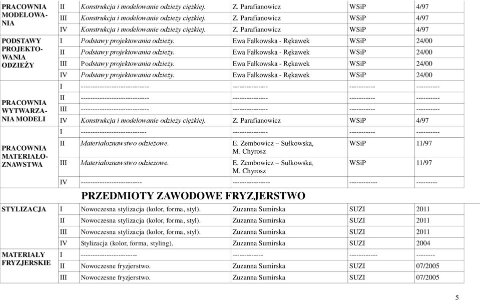 Ewa Fałkowska - Rękawek 24/00 Podstawy projektowania odzieży. Ewa Fałkowska - Rękawek 24/00 V Podstawy projektowania odzieży.