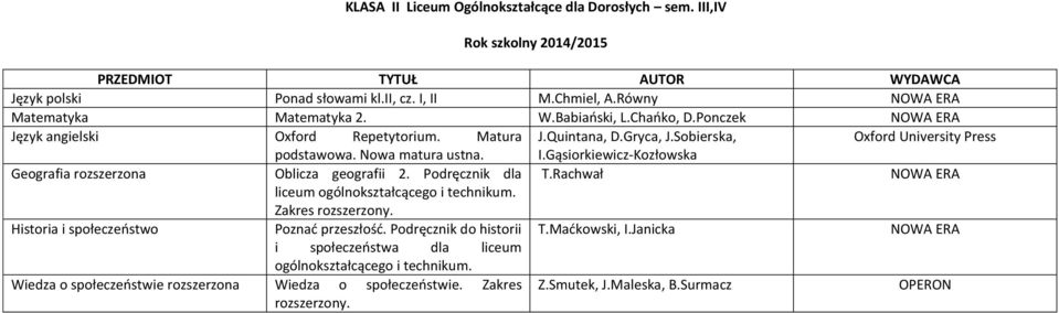 Gąsiorkiewicz-Kozłowska Geografia rozszerzona Oblicza geografii 2. Podręcznik dla T.Rachwał Historia i społeczeństwo Poznać przeszłość. Podręcznik do historii T.