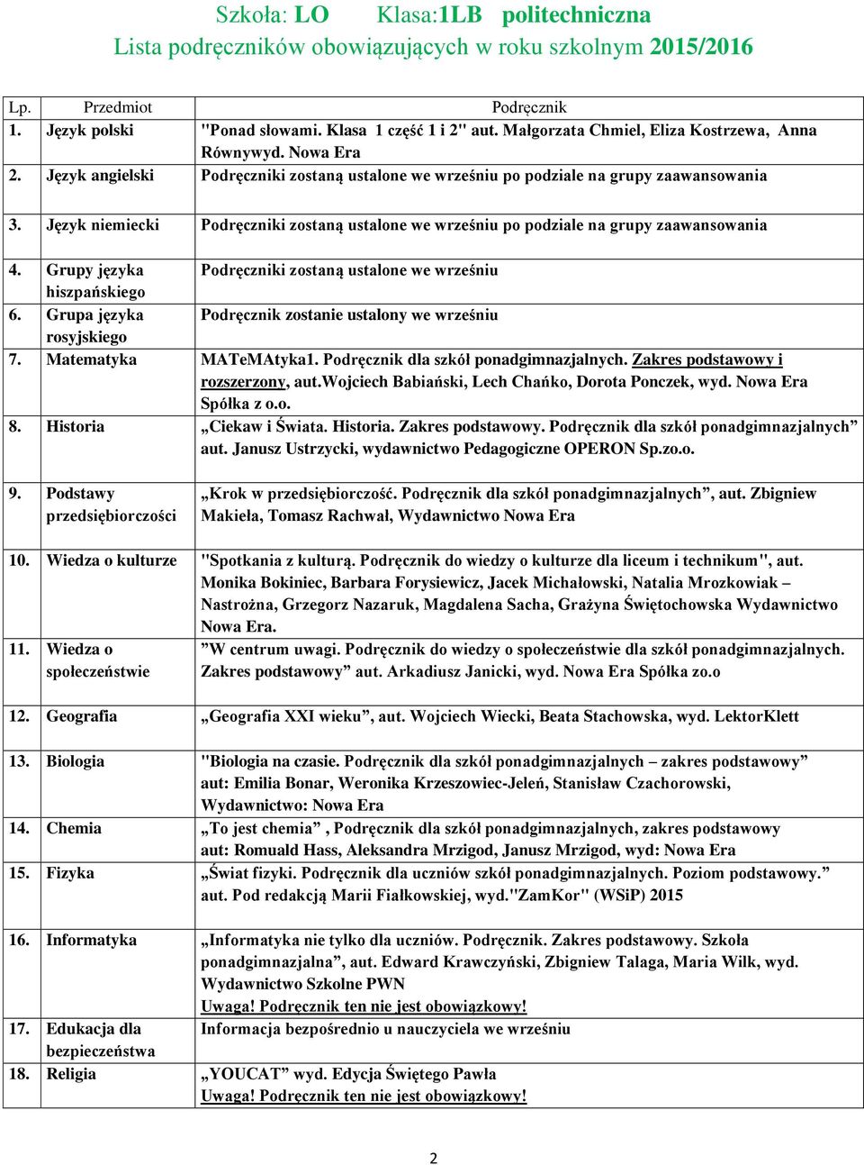 Grupy języka Podręczniki zostaną ustalone we wrześniu hiszpańskiego 6. Grupa języka Podręcznik zostanie ustalony we wrześniu rosyjskiego 7. Matematyka MATeMAtyka1.