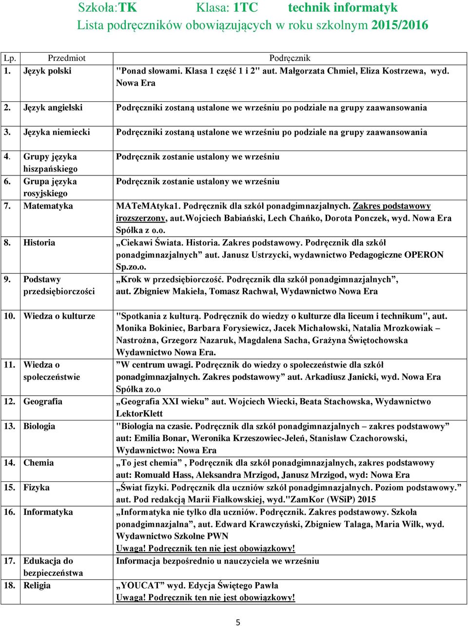 Grupy języka Podręcznik zostanie ustalony we wrześniu hiszpańskiego 6. Grupa języka Podręcznik zostanie ustalony we wrześniu rosyjskiego 7. Matematyka MATeMAtyka1.