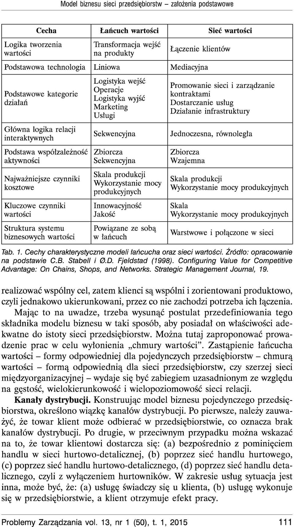 biznesowych Wartosci Logistyka Wejsé Operacj e Logistyka Wyjsé Marketing Uslugi Sekwencyjna Zbiorcza Sekwencyjna Skala produkcji Wykorzystanie mocy produkcyjnych Innowacyjnosé Jakosé Powiazane ze