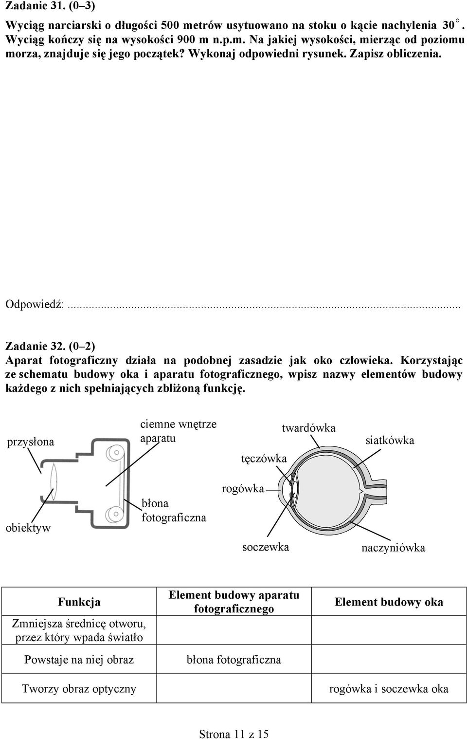 Korzystając ze schematu budowy oka i aparatu fotograficznego, wpisz nazwy elementów budowy każdego z nich spełniających zbliżoną funkcję.