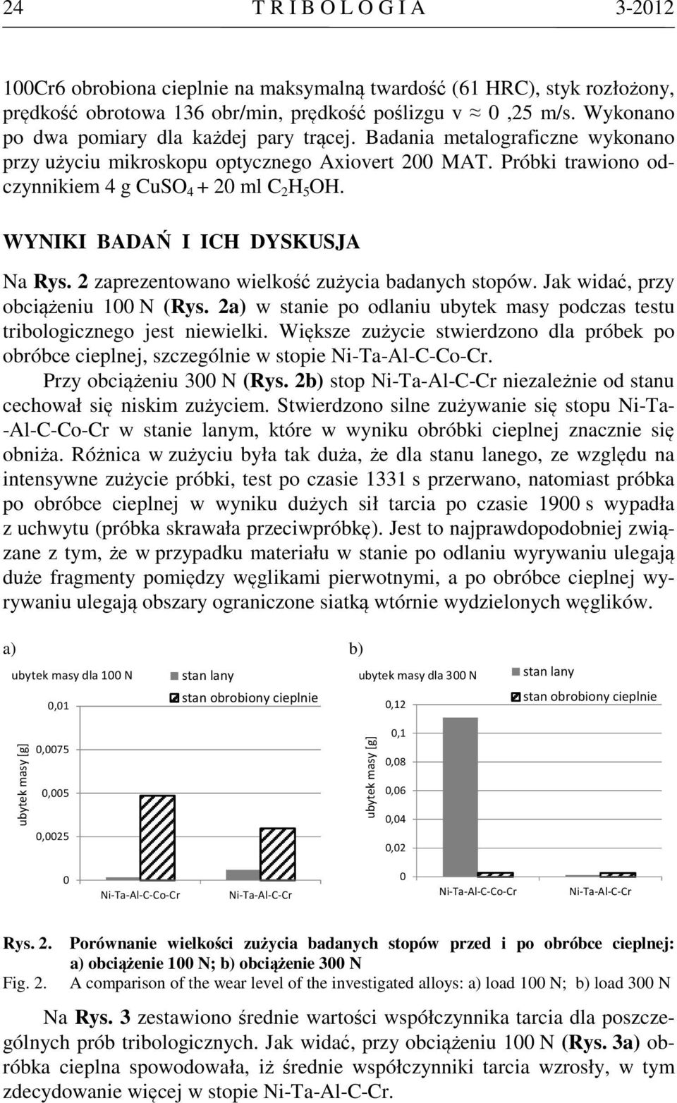 WYNIKI BADAŃ I ICH DYSKUSJA Na Rys. 2 zaprezentowano wielkość zużycia badanych stopów. Jak widać, przy obciążeniu 100 N (Rys.