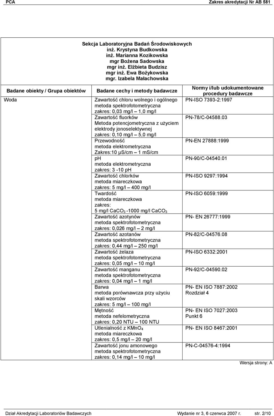 Przewodność metoda elektrometryczna Zakres:10 µs/cm 1 ms/cm ph metoda elektrometryczna zakres: 3-10 ph Zawartość chlorków metoda miareczkowa zakres: 5 mg/l 400 mg/l Twardość metoda miareczkowa