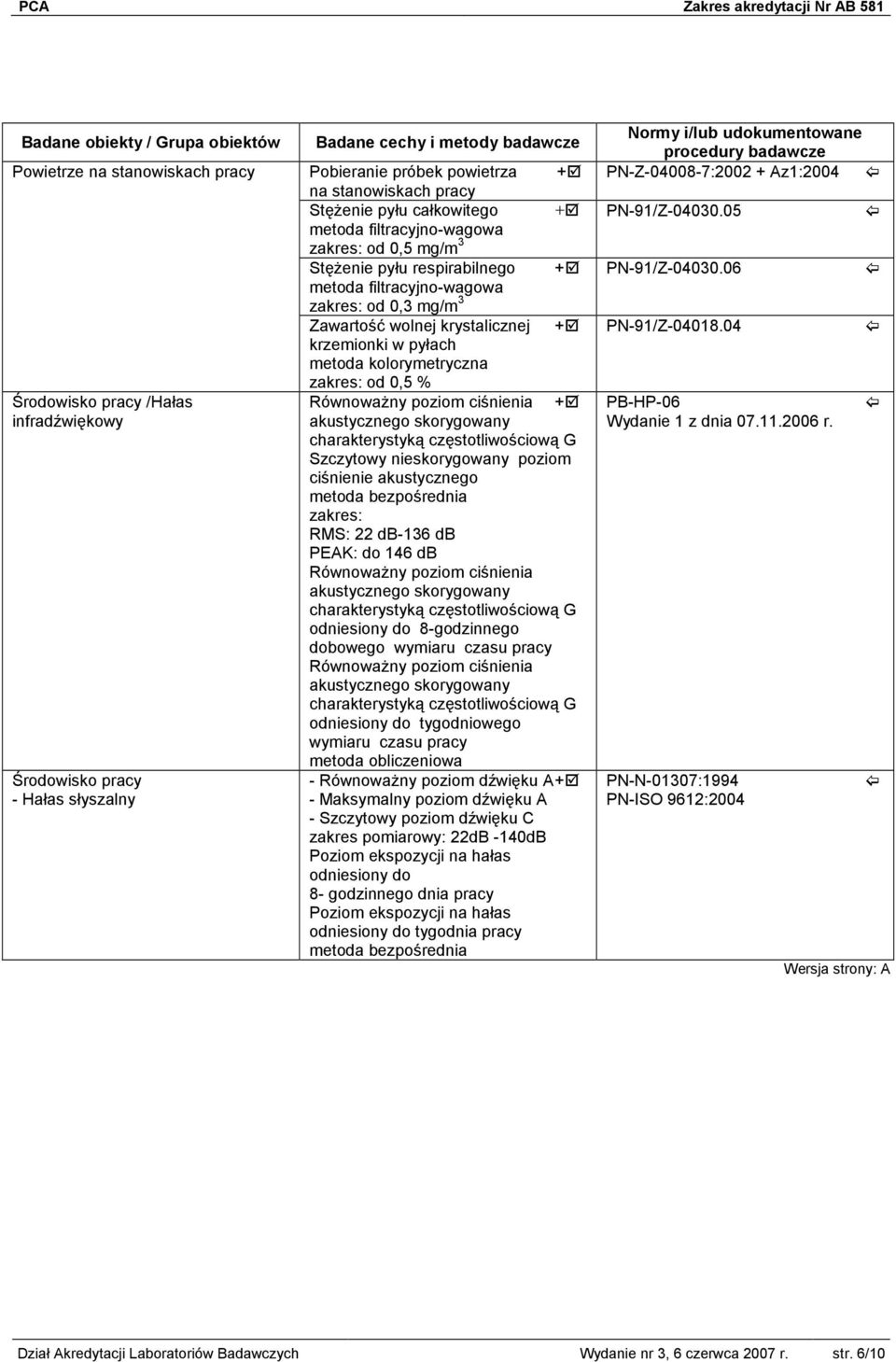 zakres: od 0,5 % Równoważny poziom ciśnienia + akustycznego skorygowany charakterystyką częstotliwościową G Szczytowy nieskorygowany poziom ciśnienie akustycznego metoda bezpośrednia zakres: RMS: 22