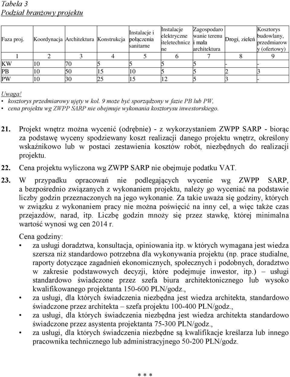 przedmiarow y (ofertowy) 1 2 3 4 5 6 7 8 9 KW 10 70 5 5 5 5 - - PB 10 50 15 10 5 5 2 3 PW 10 30 25 15 12 5 3 - Uwaga! kosztorys przedmiarowy ujęty w kol.