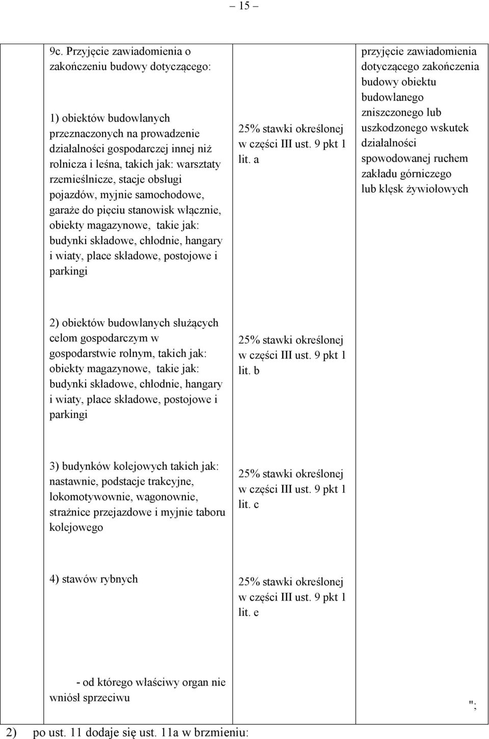 rzemieślnicze, stacje obsługi pojazdów, myjnie samochodowe, garaże do pięciu stanowisk włącznie, obiekty magazynowe, takie jak: budynki składowe, chłodnie, hangary i wiaty, place składowe, postojowe