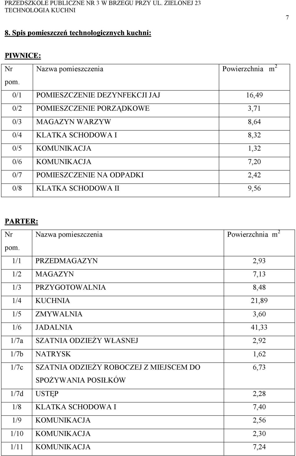 0/7 POMIESZCZENIE NA ODPADKI 2,42 0/8 KLATKA SCHODOWA II 9,56 Nr Nazwa pomieszczenia Powierzchnia m 2 pom.