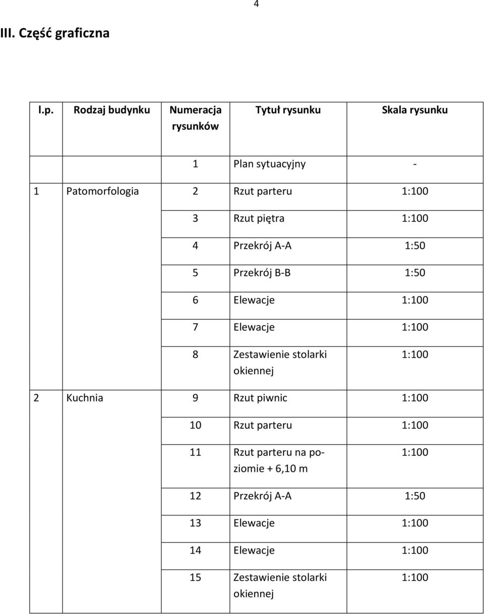 1:100 3 Rzut piętra 1:100 4 Przekrój A-A 1:50 5 Przekrój B-B 1:50 6 Elewacje 1:100 7 Elewacje 1:100 8 Zestawienie