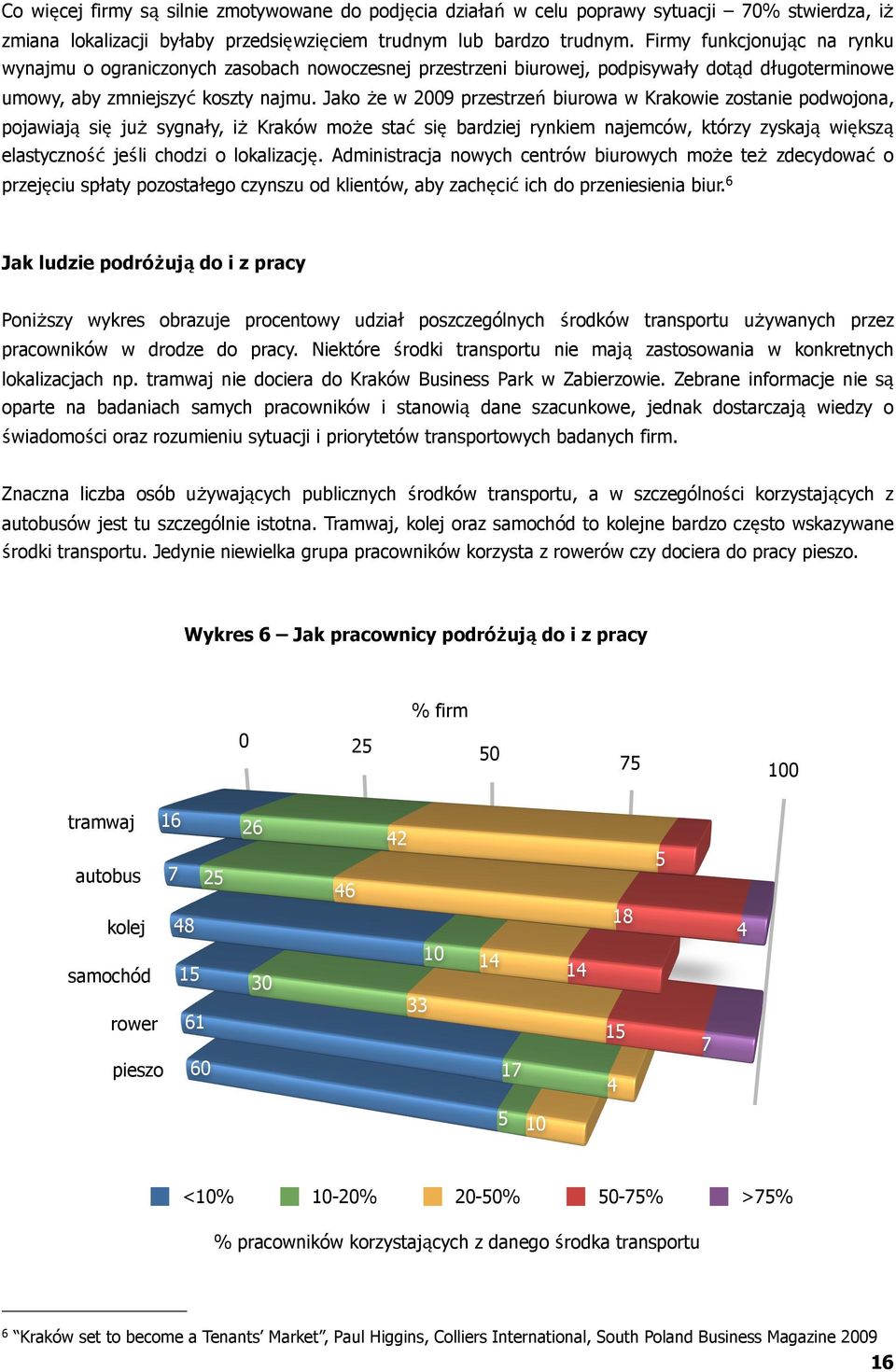 Jako że w 2009 przestrzeń biurowa w Krakowie zostanie podwojona, pojawiają się już sygnały, iż Kraków może stać się bardziej rynkiem najemców, którzy zyskają większą elastyczność jeśli chodzi o