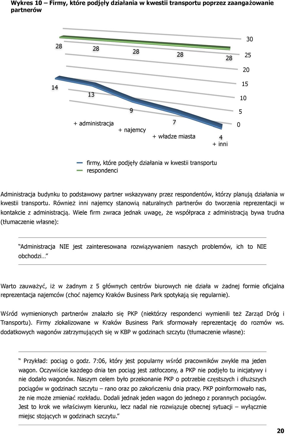 Również inni najemcy stanowią naturalnych partnerów do tworzenia reprezentacji w kontakcie z administracją.