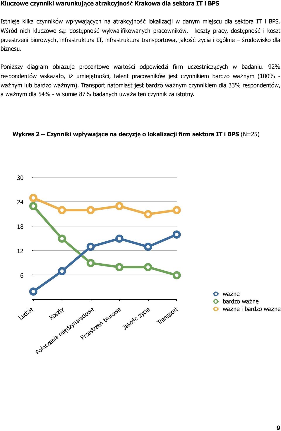 środowisko dla biznesu. Poniższy diagram obrazuje procentowe wartości odpowiedzi firm uczestniczących w badaniu.