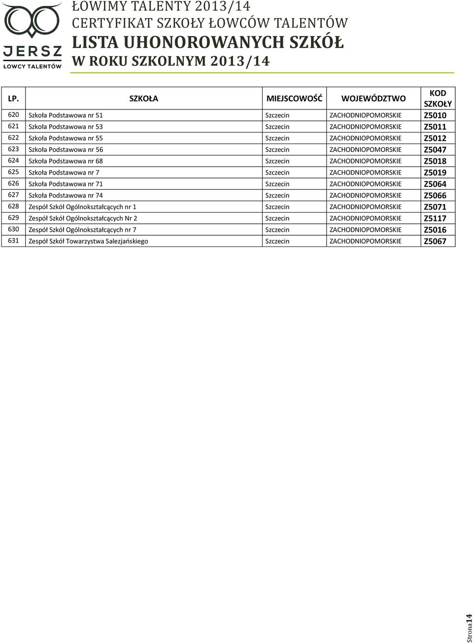 ZACHODNIOPOMORSKIE Z5019 626 Szkoła Podstawowa nr 71 Szczecin ZACHODNIOPOMORSKIE Z5064 627 Szkoła Podstawowa nr 74 Szczecin ZACHODNIOPOMORSKIE Z5066 628 Zespół Szkół Ogólnokształcących nr 1 Szczecin