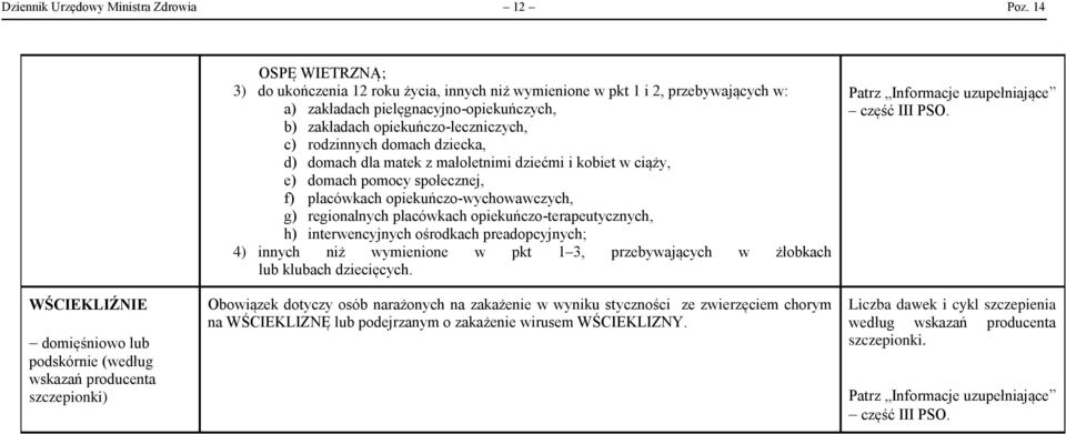 rodzinnych domach dziecka, d) domach dla matek z małoletnimi dziećmi i kobiet w ciąży, e) domach pomocy społecznej, f) placówkach opiekuńczo-wychowawczych, g) regionalnych placówkach