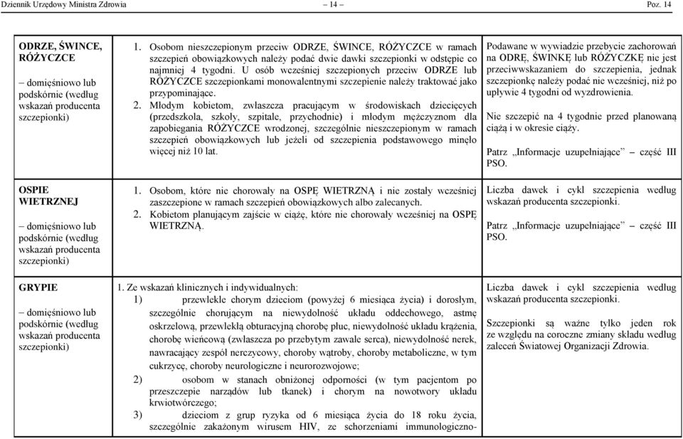 U osób wcześniej szczepionych przeciw ODRZE lub RÓŻYCZCE szczepionkami monowalentnymi szczepienie należy traktować jako przypominające. 2.