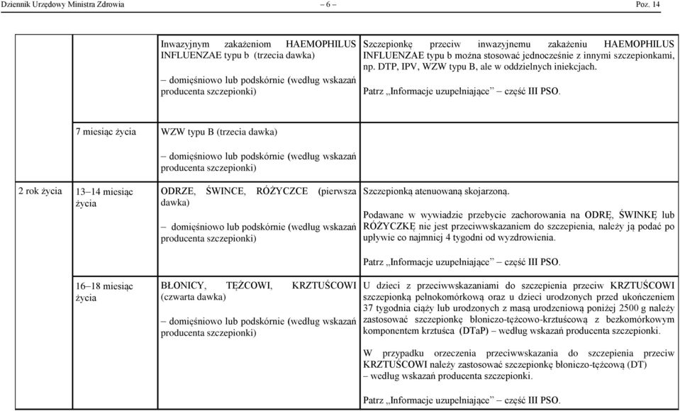 szczepionkami, np. DTP, IPV, WZW typu B, ale w oddzielnych iniekcjach.