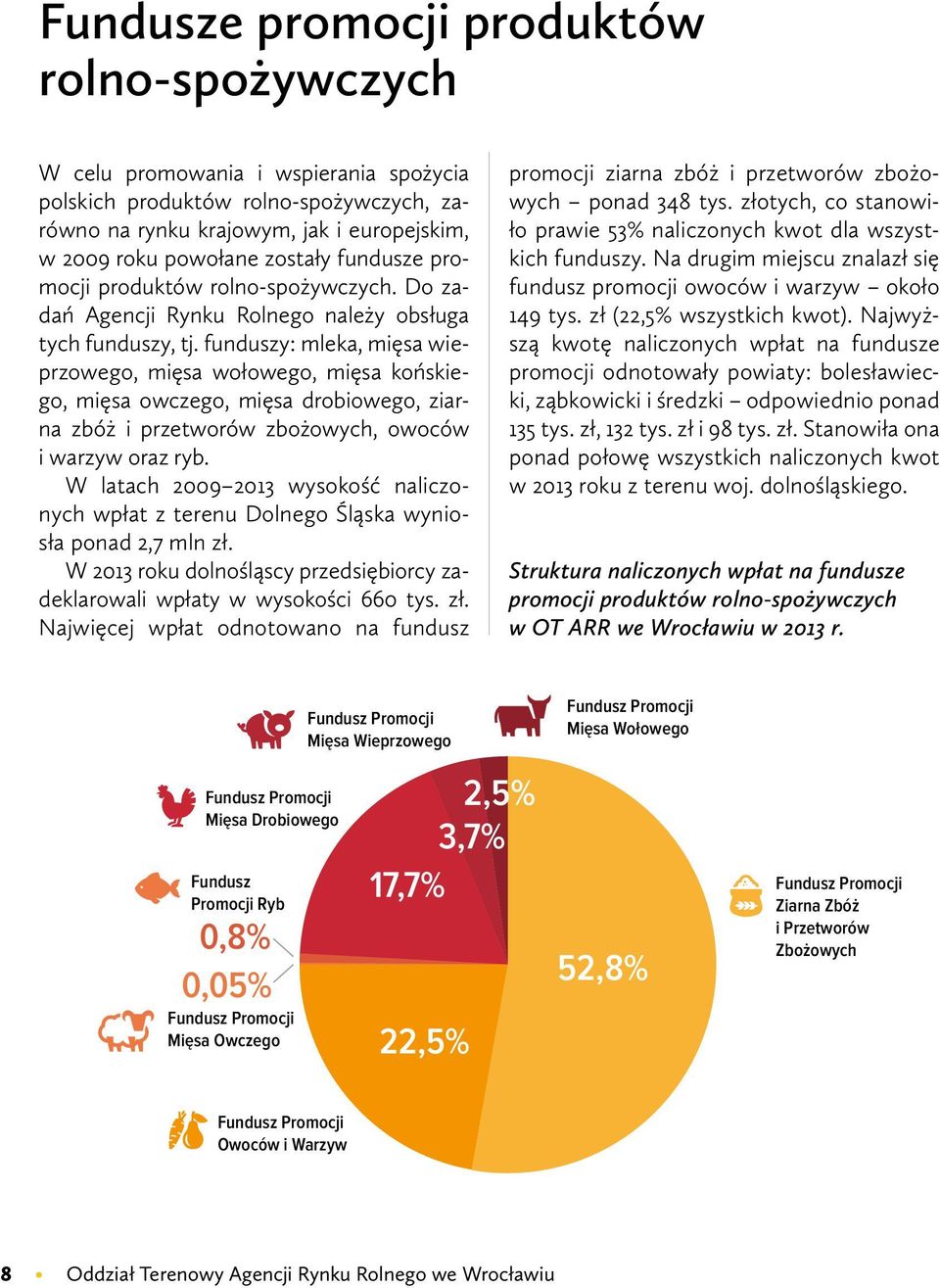 funduszy: mleka, mięsa wieprzowego, mięsa wołowego, mięsa końskiego, mięsa owczego, mięsa drobiowego, ziarna zbóż i przetworów zbożowych, owoców i warzyw oraz ryb.