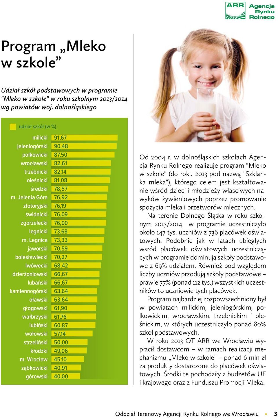 Legnica jaworski bolesławiecki lwówecki dzierżoniowski lubański kamiennogórski oławski głogowski wałbrzyski lubiński wołowski strzeliński kłodzki m.