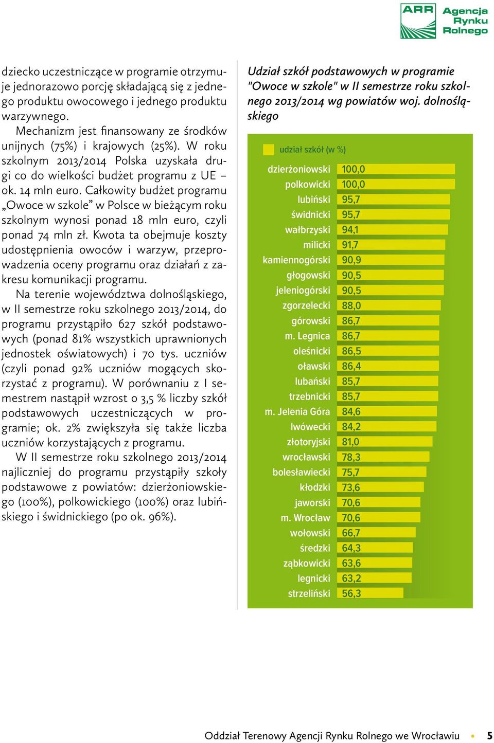 Całkowity budżet programu Owoce w szkole w Polsce w bieżącym roku szkolnym wynosi ponad 18 mln euro, czyli ponad 74 mln zł.