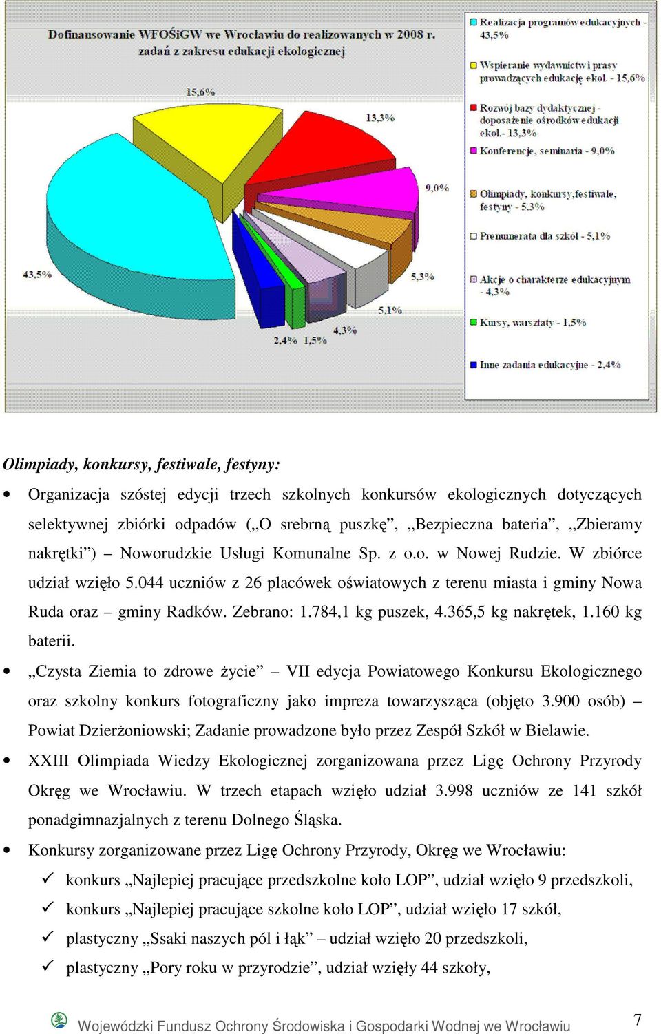 784,1 kg puszek, 4.365,5 kg nakrętek, 1.160 kg baterii.