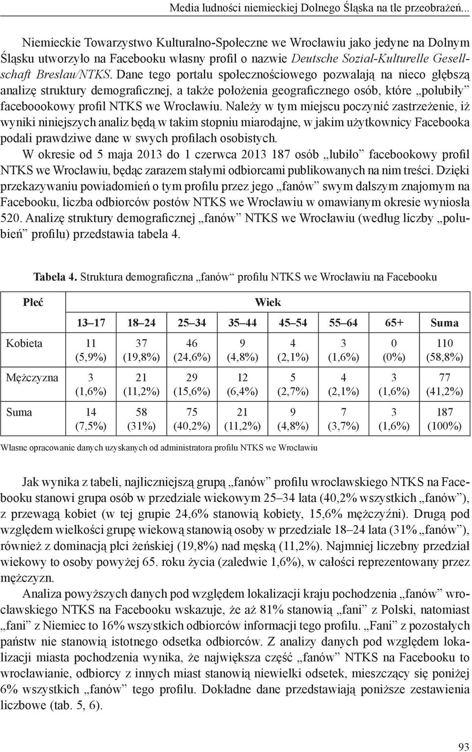 Dane tego portalu społecznościowego pozwalają na nieco głębszą analizę struktury demograficznej, a także położenia geograficznego osób, które polubiły faceboookowy profil NTKS we Wrocławiu.