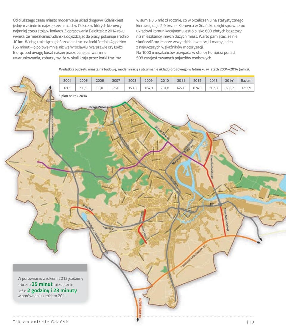 W ciągu miesiąca gdańszczanin traci na korki średnio 4 godziny i 55 minut o połowę mniej niż we Wrocławiu, Warszawie czy Łodzi.
