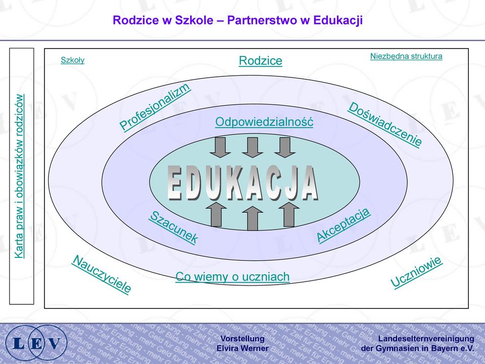 Edukacji Szkoły Rodzice Niezbędna