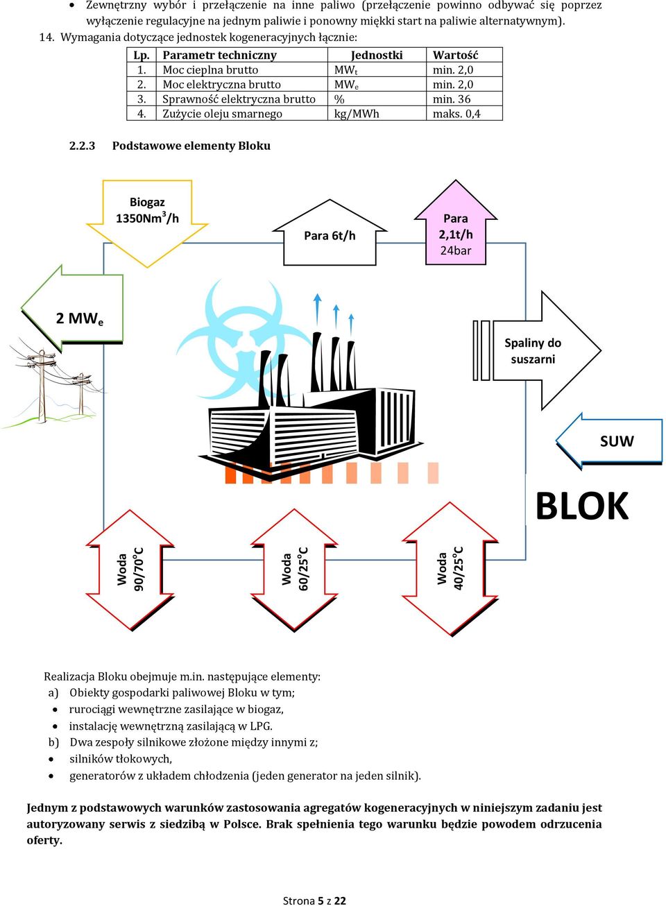 2,0 3. Sprawność elektryczna brutto % min. 36 4. Zużycie oleju smarnego kg/mwh maks. 0,4 2.2.3 Podstawowe elementy Bloku Biogaz 1350Nm 3 /h Para 6t/h 7bar Para 2,1t/h 24bar 24bar 2 MW e Spaliny do suszarni SUW BLOK Realizacja Bloku obejmuje m.